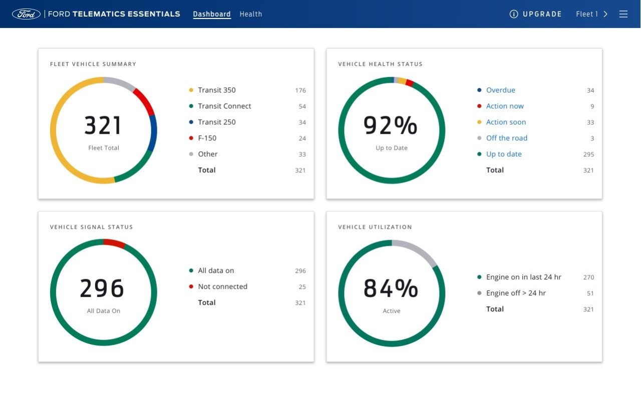Ford-Pro-Telematics-Essentials-Dashboard